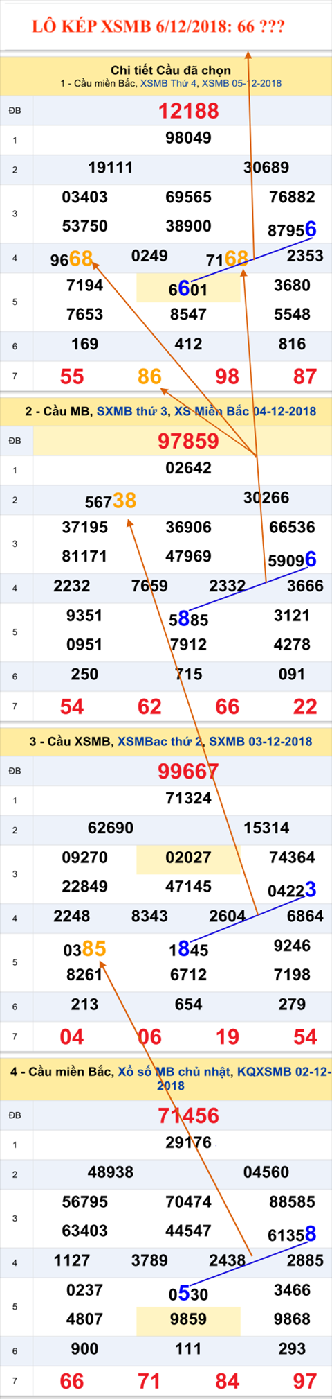 An so kep thu nhat  - Lo kep XSMB 6-12-2018 An so kep thu nhat  - Lo kep XSMB 6-12-2018